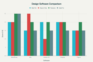 Top Web Design Company in San Antonio, TX