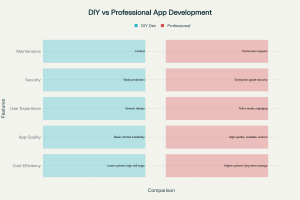 Mobile App Development in Rockford, IL